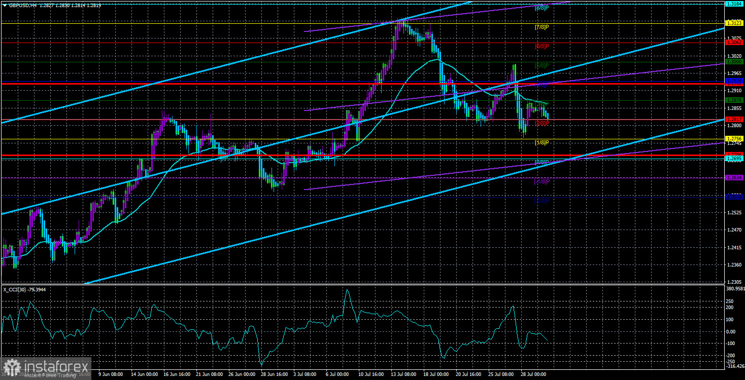 Обзор пары GBP/USD. 1 августа. Нил Кашкари: рецессии в США не будет!