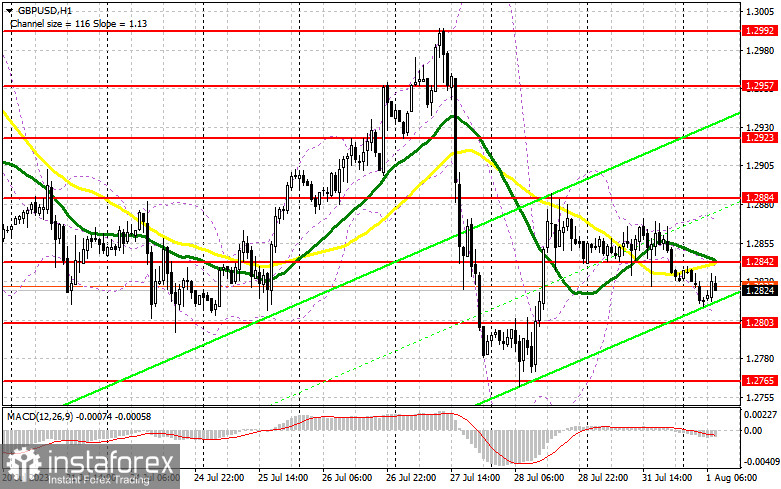 GBP/USD: план на европейскую сессию 1 августа. Commitment of Traders COT-отчеты (разбор вчерашних сделок). Медведи добились своего