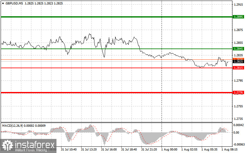 GBPUSD: простые советы по торговле для начинающих трейдеров на 1 августа. Разбор вчерашних сделок на Форекс