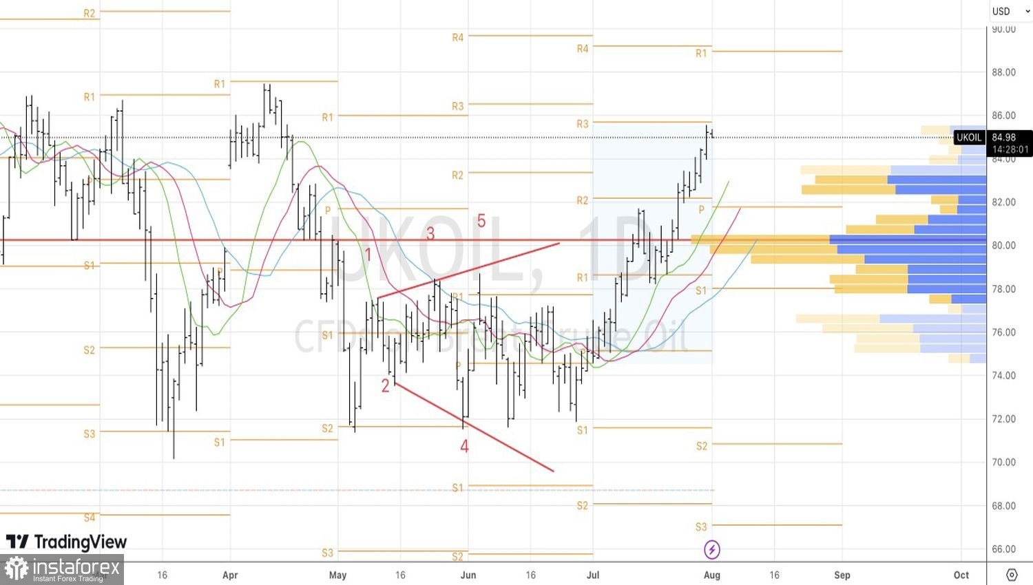 Capital flow