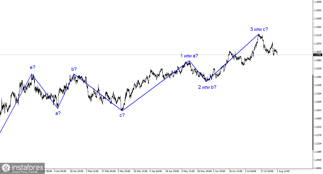 Analiza GBP/USD. La 1 august. Doar o creștere a ratei cu 50 de puncte bază poate readuce lirele sterline pe creștere.