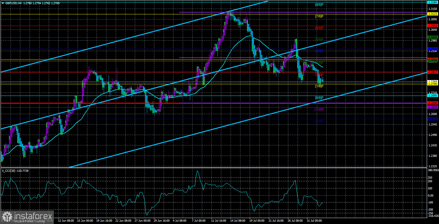 Обзор пары GBP/USD. 2 августа. Рынок скептически относится к заседанию Банка Англии