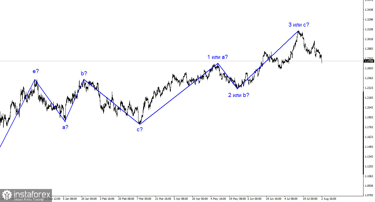 Analyse GBP/USD. Le 2 août. À la veille de la réunion de la Banque d'Angleterre, la livre britannique dégringole.