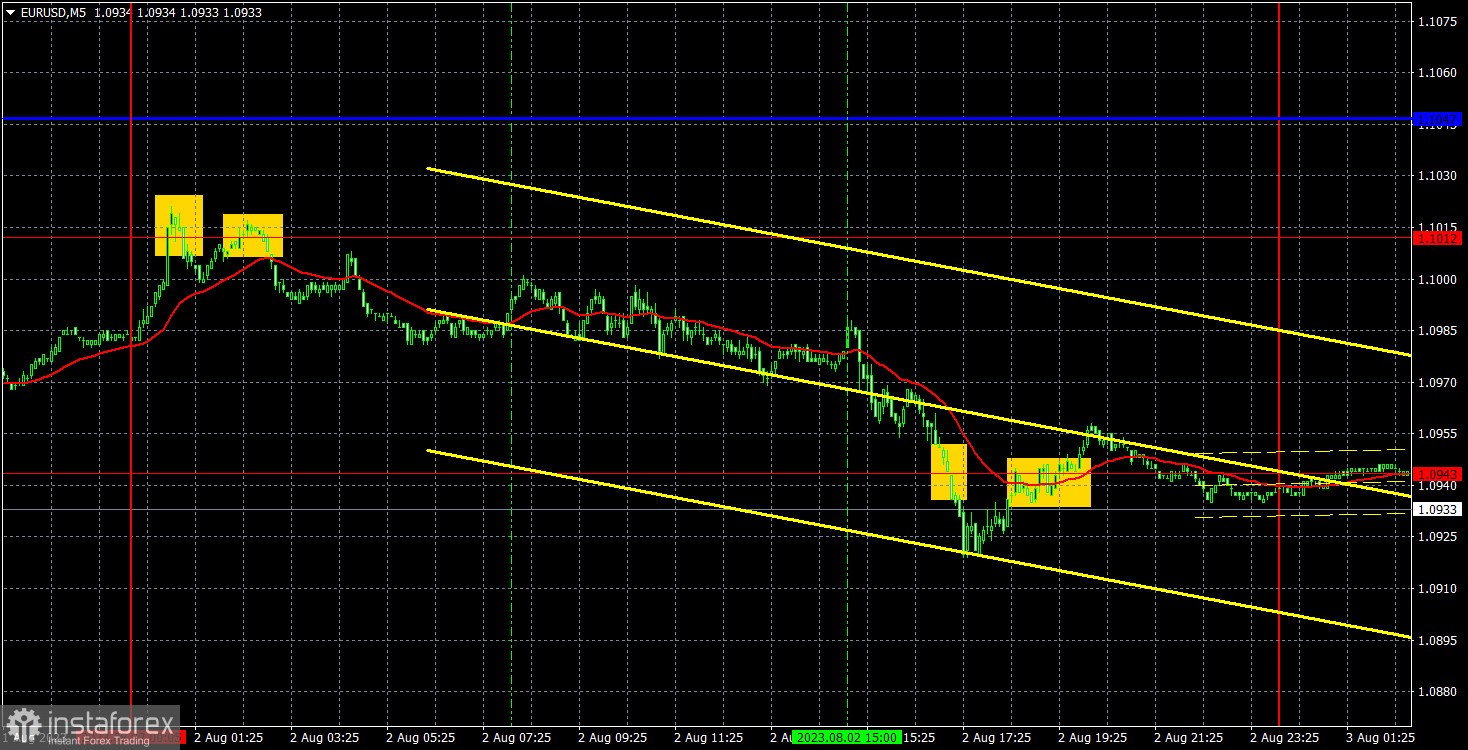 Прогноз и торговые сигналы по EUR/USD на 3 августа. Отчет COT. Детальный разбор движения пары и торговых сделок. Первый отчет по рынку труда США удался