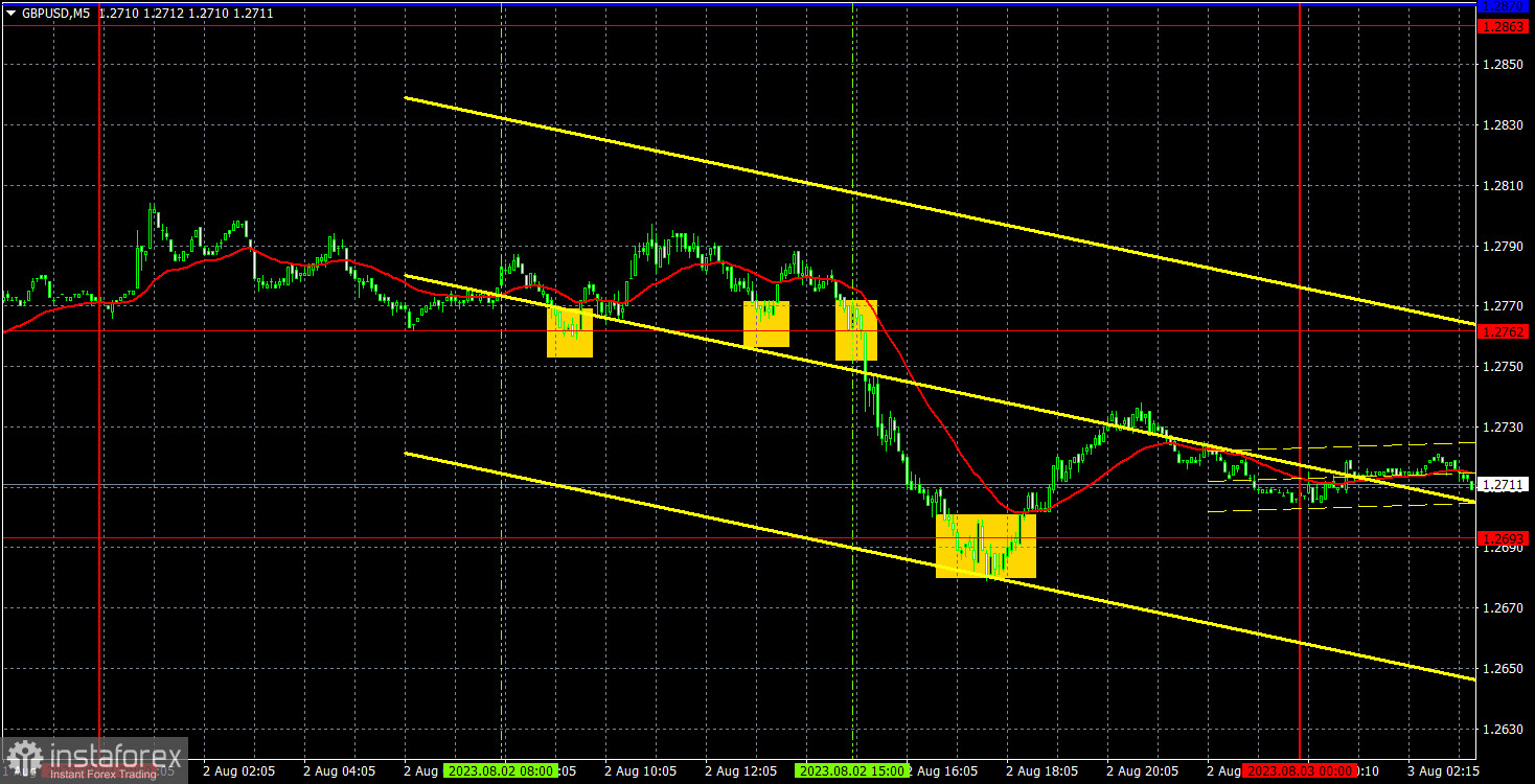 Прогноз и торговые сигналы по GBP/USD на 3 августа. Отчет COT. Детальный разбор движения пары и торговых сделок. Фунт продолжает свободное падение