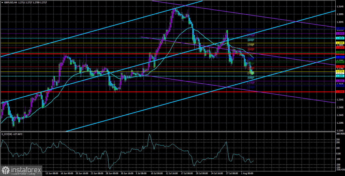  Análisis del par GBP/USD. El 3 de agosto. La hora "X" para la libra esterlina ha llegado.