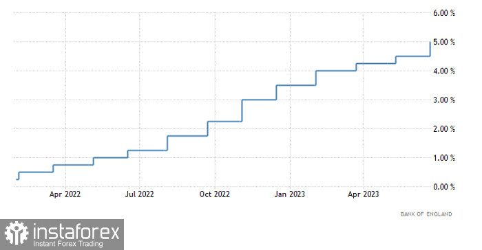 Торговый план по EUR/USD и GBP/USD на 03.08.2023