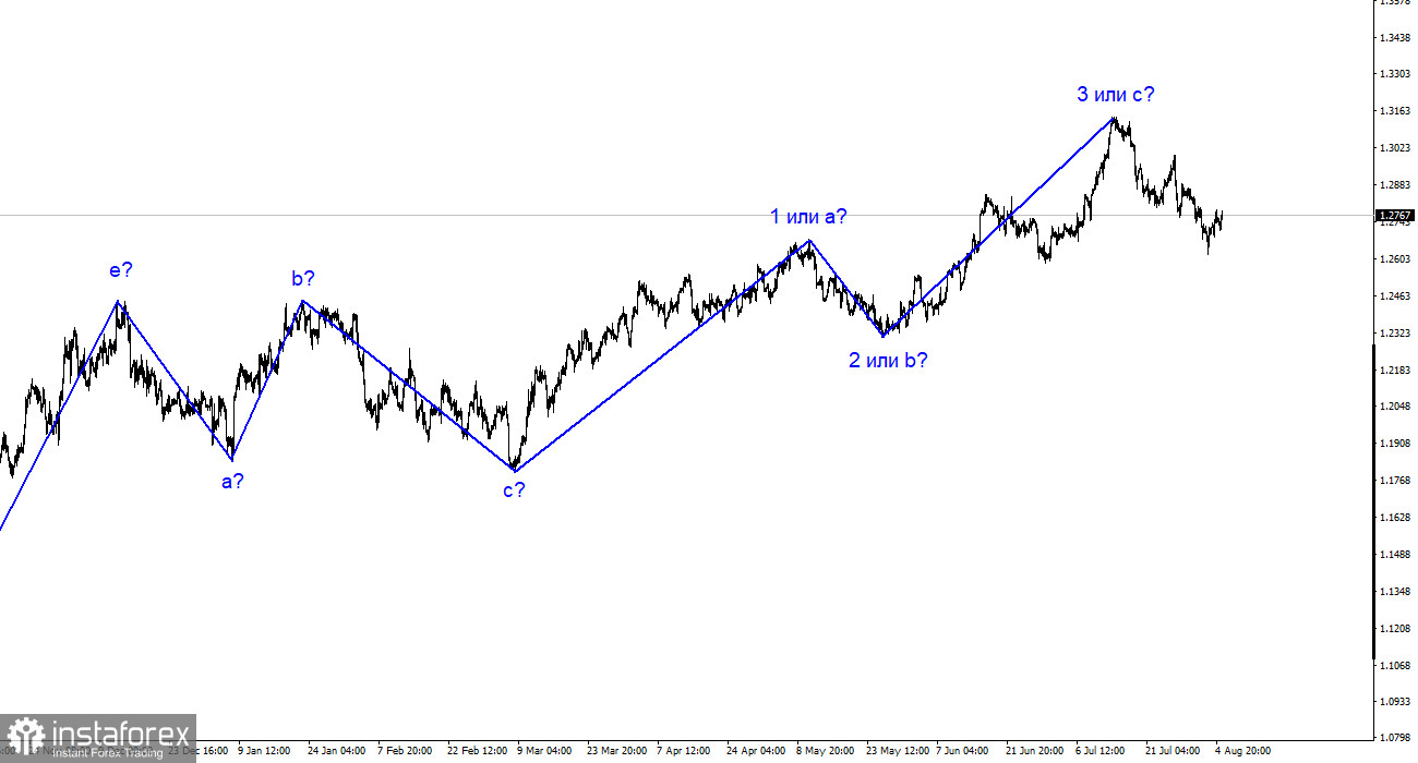 GBP/USD-Analyse. 7. August. John Williams von der FED deutet eine Zinssenkung Anfang 2024 an.