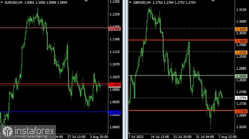 Торговый план по EUR/USD и GBP/USD на 08.08.2023