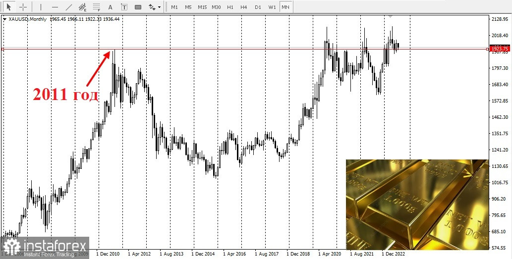 Gold sollte in einem Anlageportfolio bleiben!