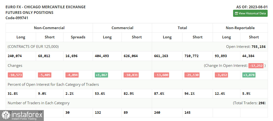 EUR/USD: план на американскую сессию 8 августа (разбор утренних сделок). Отличные продажи по 1.1004