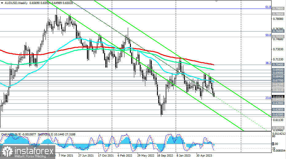 AUD/USD: текущая динамика и ближайшие перспективы