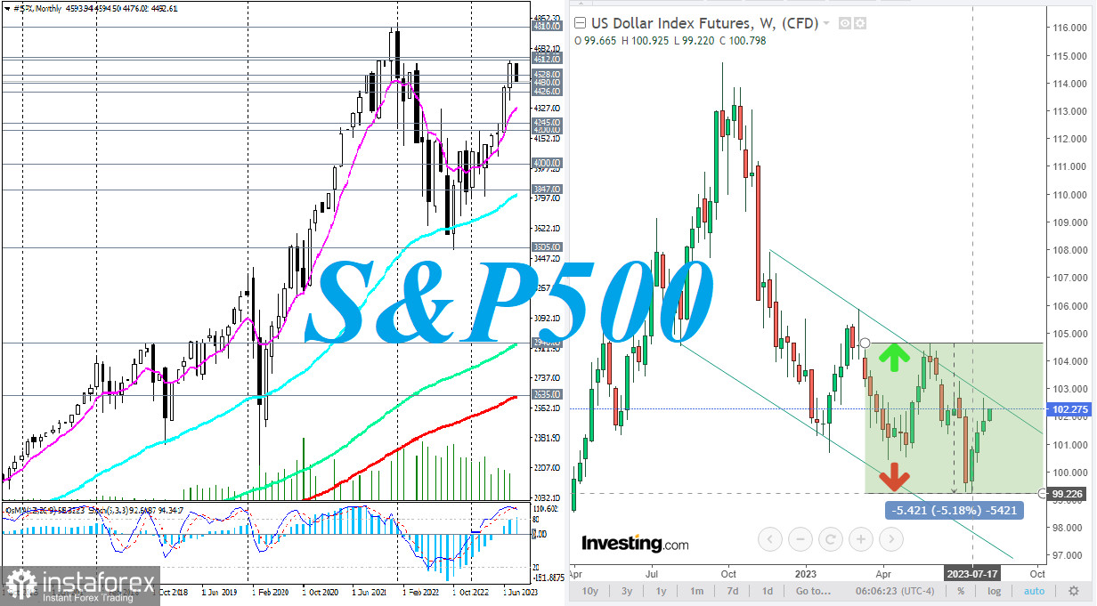 S&amp;P500: коррекция или слом тренда?