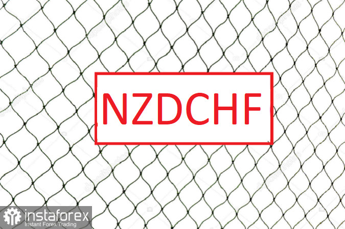 Торговая идея по NZD/CHF. Сетки