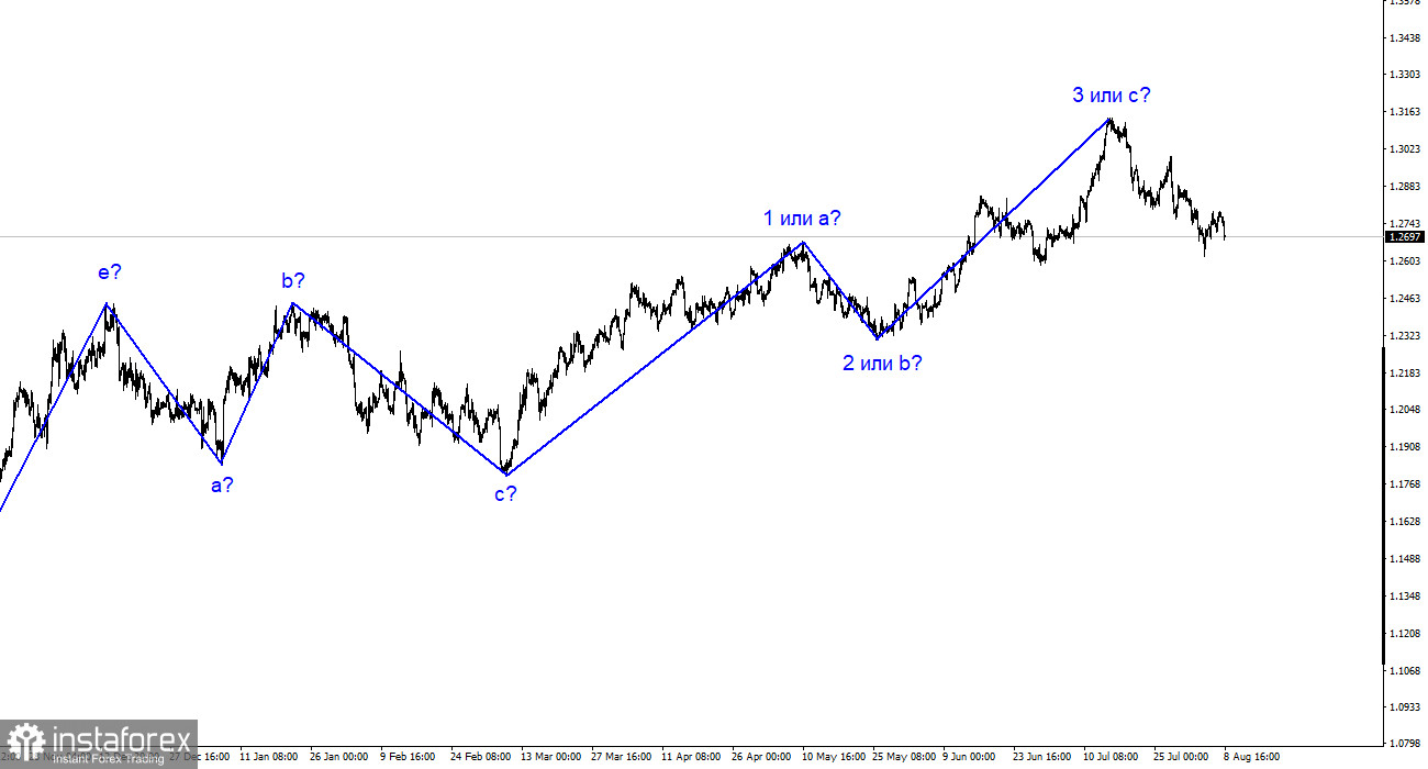 Analyse GBP/USD. 8 août. Les Britanniques se préparent pour la cinquième vague baissière.