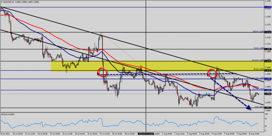 AUD/USD Poised To Test 50-Day SMA After Clearing Opening Range For July