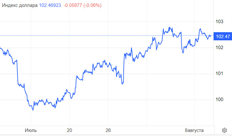 EUR/USD. Мировое противостояние валют с акцентом на инфляцию. Кому достанется главный приз?