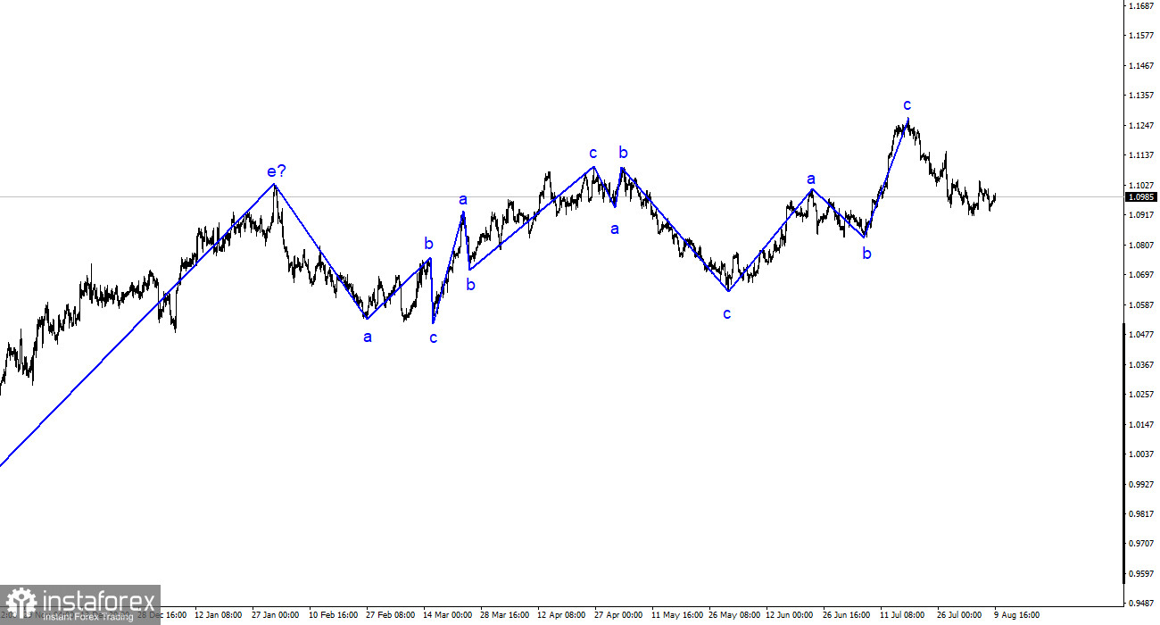 Analyse de l'EUR/USD. 9 août. Le marché est resté stagnant.