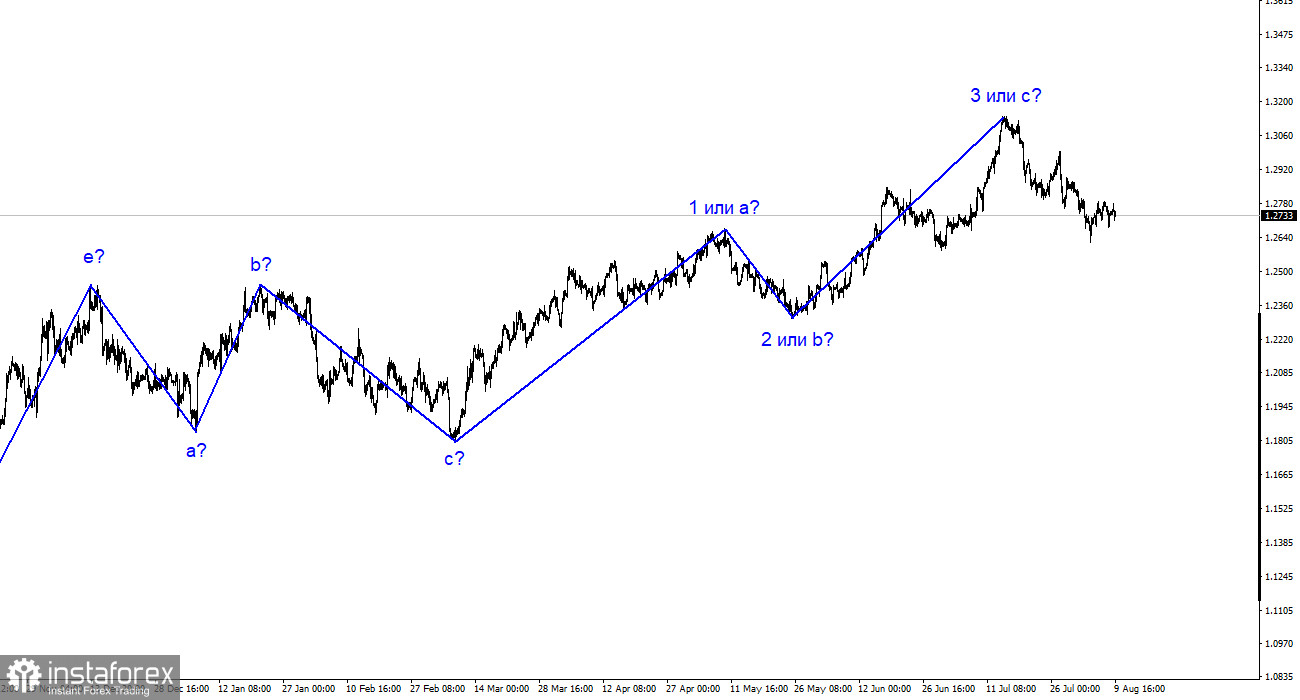 Phân tích GBP/USD. Ngày 9 tháng 8. Áp lực lên đô la có thể gia tăng nếu tỷ lệ lạm phát tại Mỹ thấp hơn 3,3%.