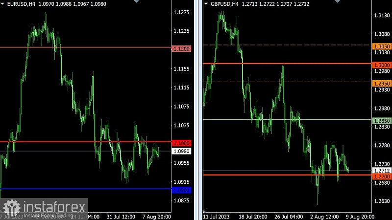 Торговый план по EUR/USD и GBP/USD на 10.08.2023