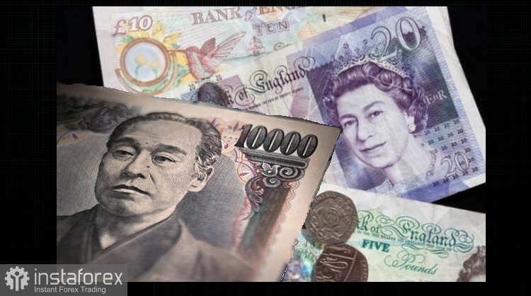 GBP/JPY: прогноз и аналитика