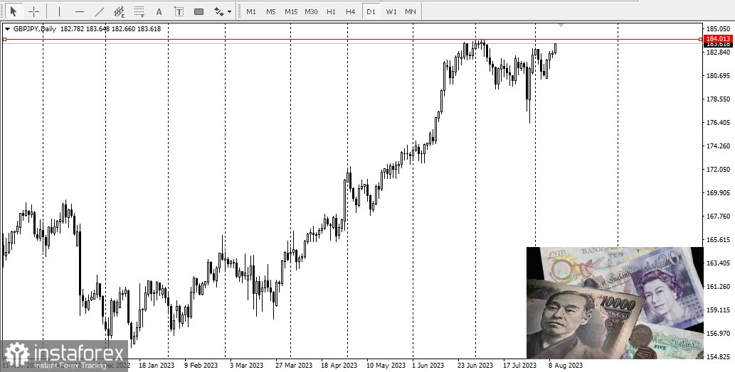 GBP/JPY: прогноз и анализ