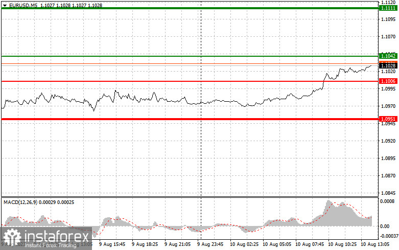 EURUSD: простые советы по торговле для начинающих трейдеров на 10 августа (американская сессия)