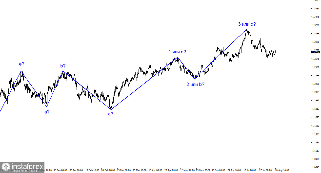 GBP/USD分析。 8月10日。失业救济申请增加给美元施加了额外的压力。