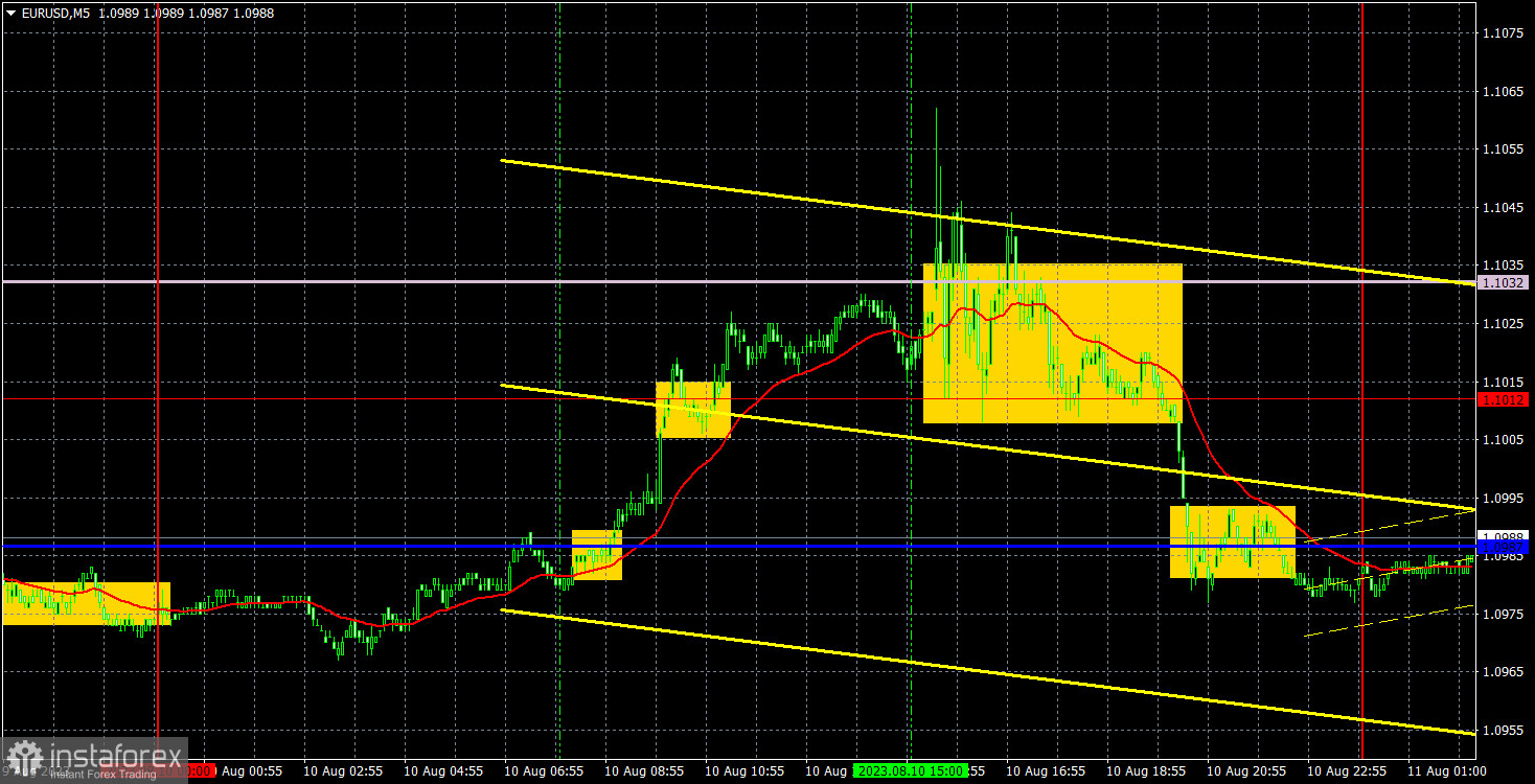 Прогноз и торговые сигналы по EUR/USD на 11 августа. Отчет COT. Детальный разбор движения пары и торговых сделок. Отчет по инфляции в США не завершил флэт