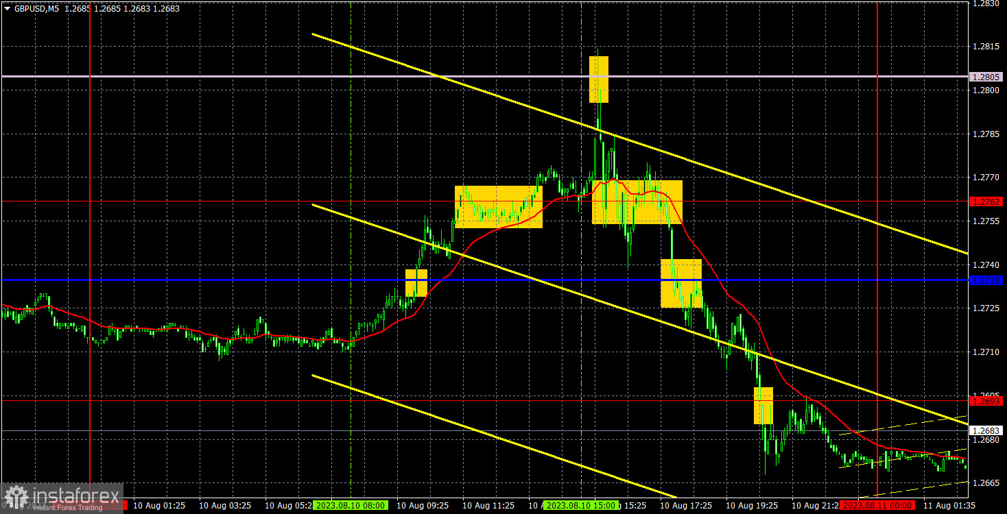 Прогноз и торговые сигналы по GBP/USD на 11 августа. Отчет COT. Детальный разбор движения пары и торговых сделок. Доллар сохраняет преимущество последних недель