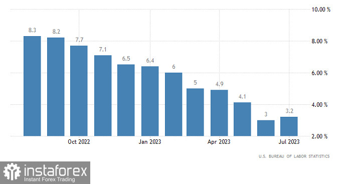 Najnowsza prognoza dla EUR/USD na 11.08.2023 r.