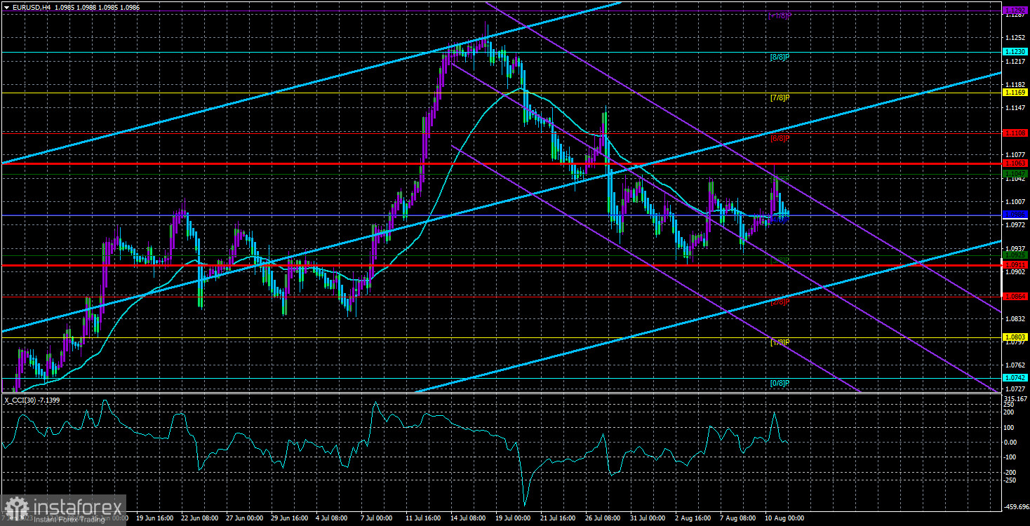 Обзор пары EUR/USD. 11 августа. Отчет по инфляции не изменил расклад сил между долларом и евро