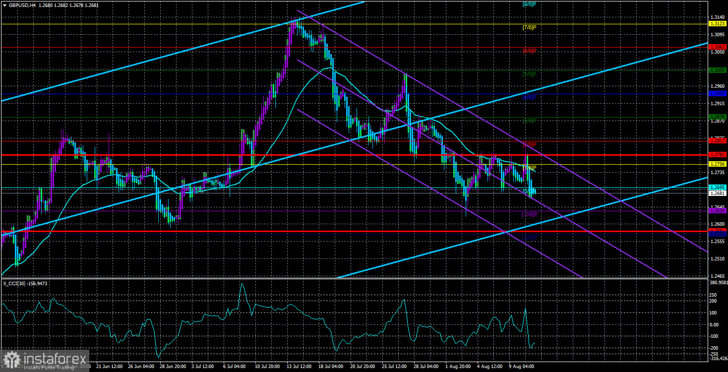 Обзор пары GBP/USD. 11 августа. Фунт подошел к отчету по ВВП не в лучшем настроении