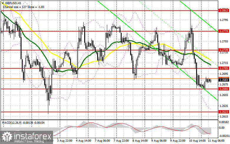 GBP/USD: план на европейскую сессию 11 августа. Commitment of Traders COT-отчеты (разбор вчерашних сделок). Данные по ВВП Великобритании оставляют шансы на рост фунта