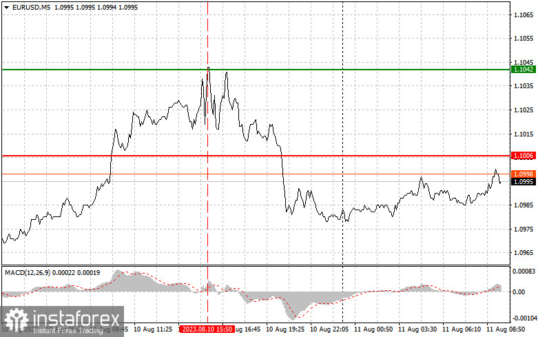 EURUSD: простые советы по торговле для начинающих трейдеров на 11 августа. Разбор вчерашних сделок на Форекс