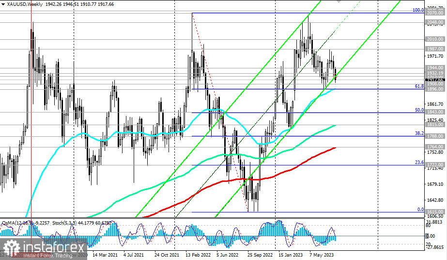 Przegląd XAU/USD 11.08.2023 r.