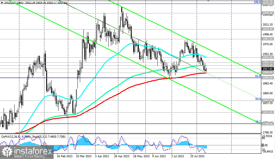 Przegląd XAU/USD 11.08.2023 r.