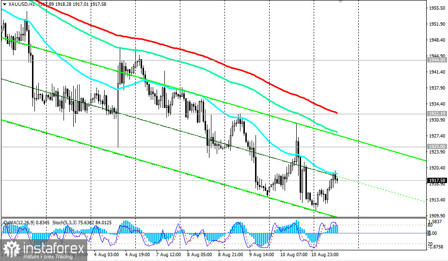 XAU/USD: сценарии динамики на 11.08.2023