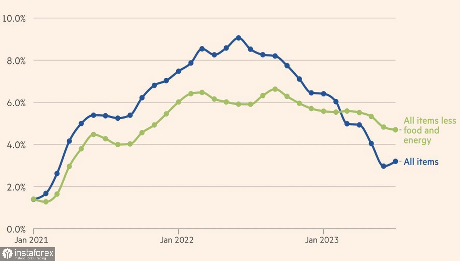 Il dollaro ha preso la giusta direzione 