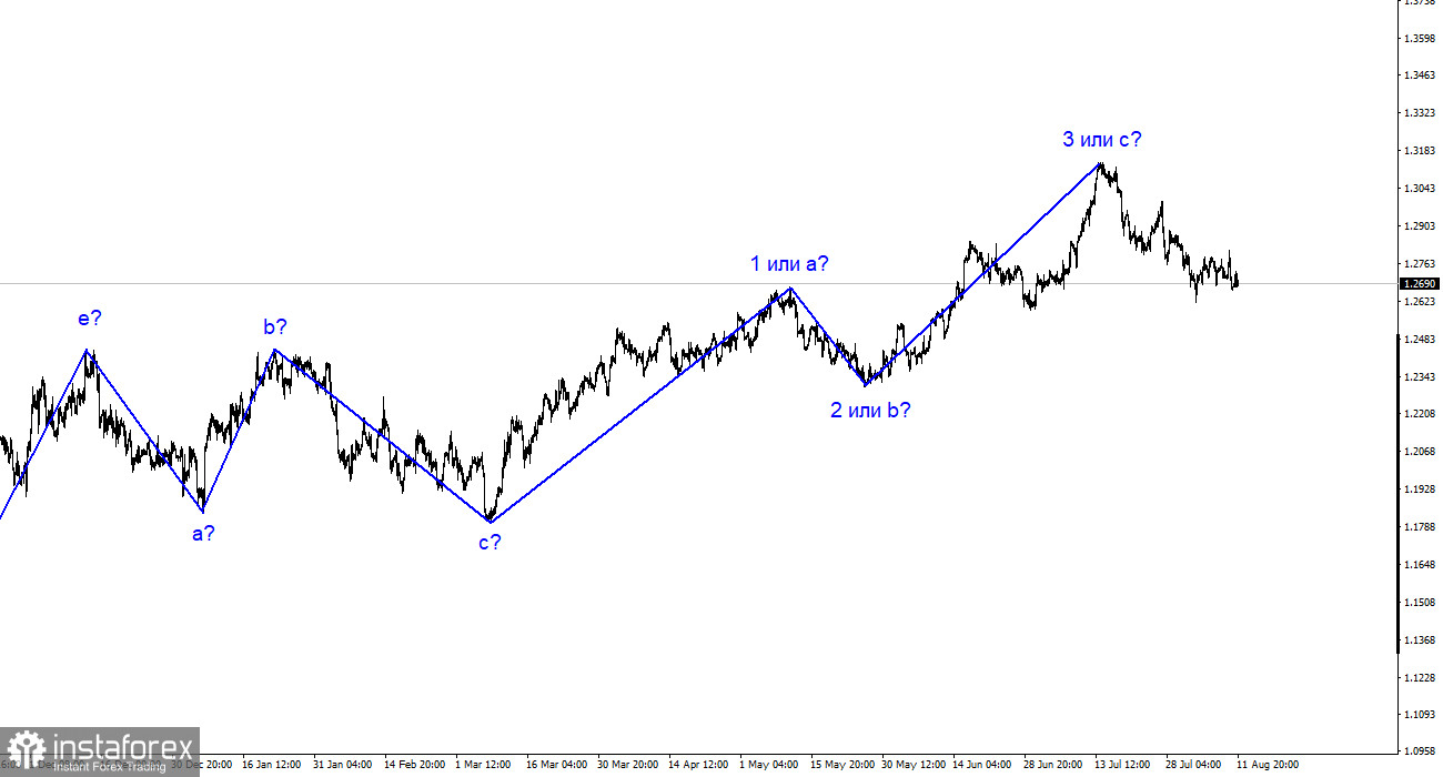 Analyse GBP/USD. 13 août. Le Britannique est prêt à construire une vague 5 en 1.