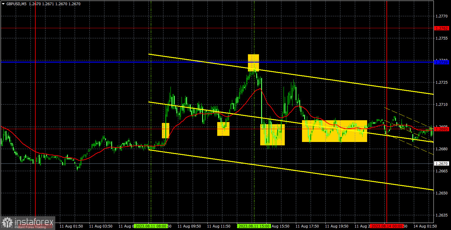 Прогноз и торговые сигналы по GBP/USD на 14 августа. Отчет COT. Детальный разбор движения пары и торговых сделок. Абсолютный флэт для британского фунта