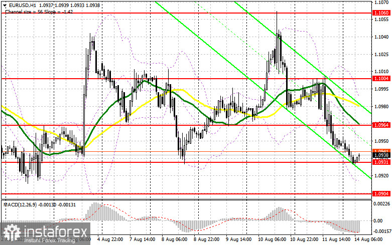 EUR/USD: план на европейскую сессию 14 августа. Commitment of Traders COT-отчеты (разбор вчерашних сделок). Евро нацелен на августовские минимумы