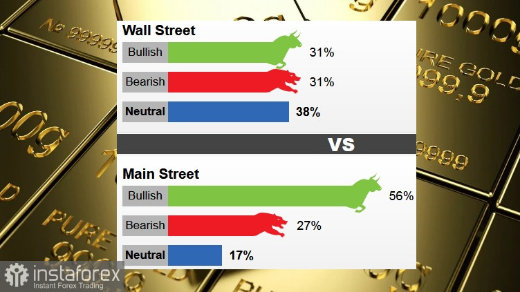 Les analystes de Wall Street sont divisés dans leurs opinions