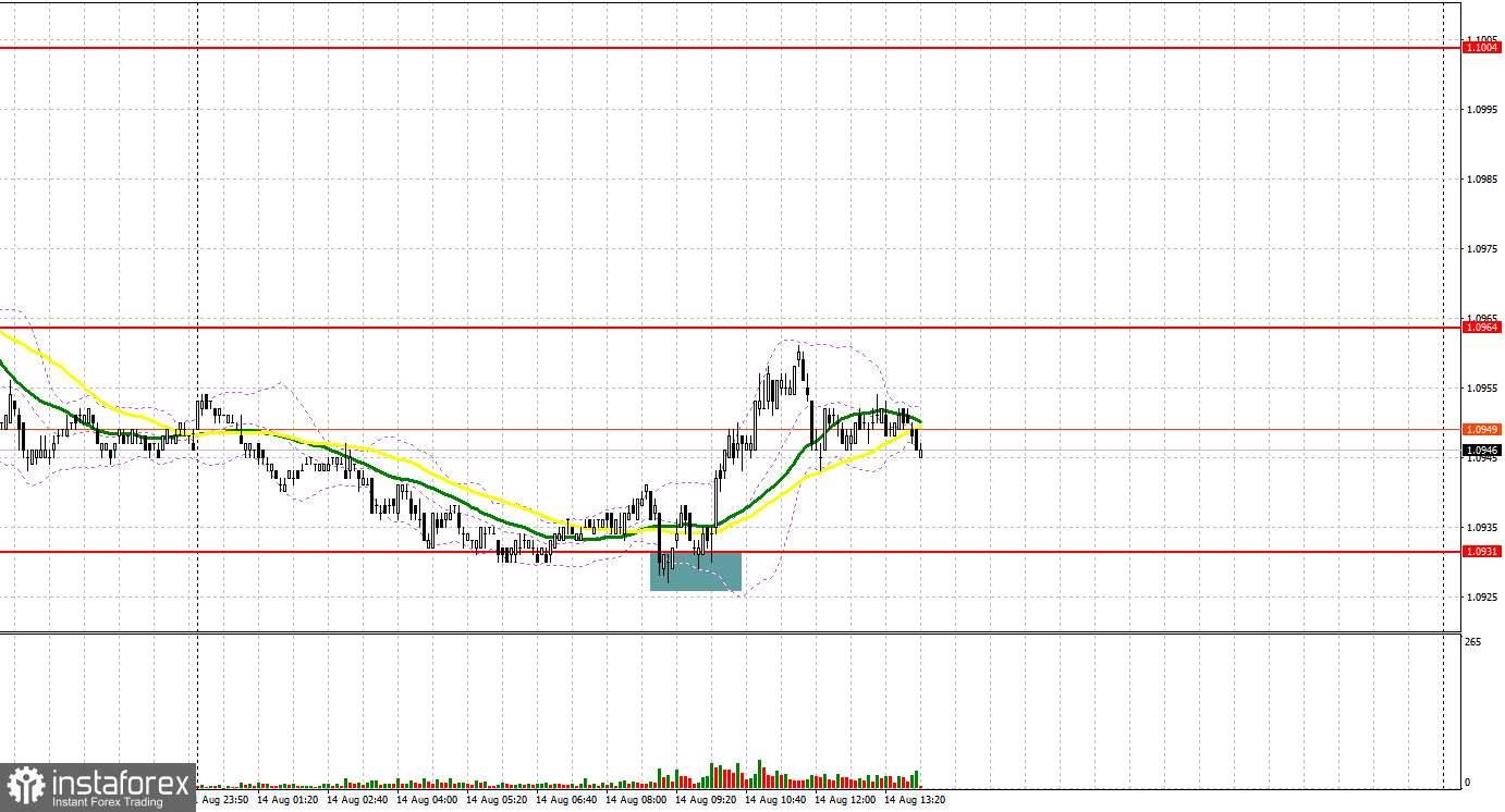 EUR/USD: план на американскую сессию 14 августа (разбор утренних сделок). Евро слегка отскочил от недельного минимума