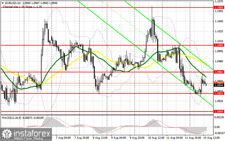 EUR/USD: план на американскую сессию 14 августа (разбор утренних сделок). Евро слегка отскочил от недельного минимума