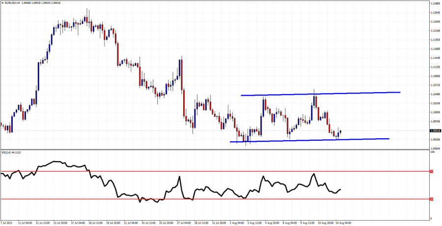 Analisis teknikal pada EURUSD untuk 14 Agustus 2023 Analytics64da18b69c404