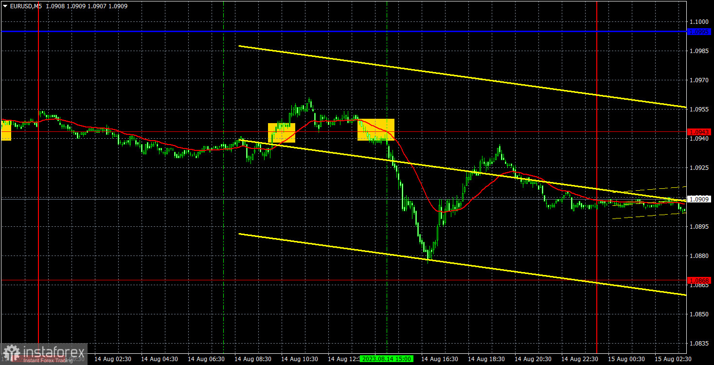 Прогноз и торговые сигналы по EUR/USD на 15 августа. Отчет COT. Детальный разбор движения пары и торговых сделок. Доллар показал желание расти дальше