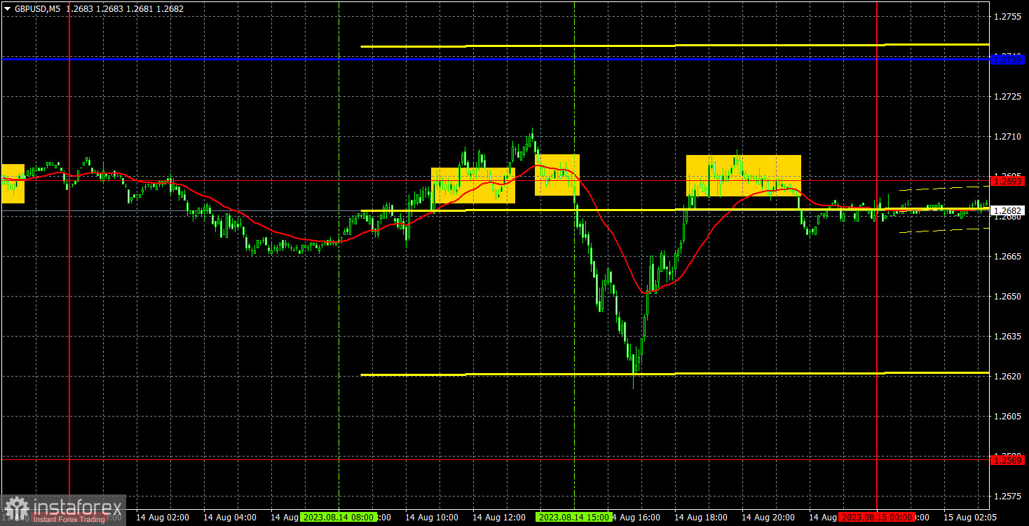 Прогноз и торговые сигналы по GBP/USD на 15 августа. Отчет COT. Детальный разбор движения пары и торговых сделок. Фунт и сегодня может упасть к 1,2620