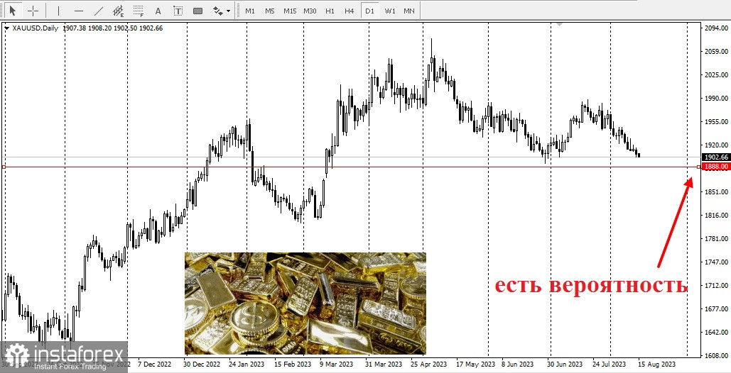 Bao lâu giá vàng sẽ tiếp tục giảm?