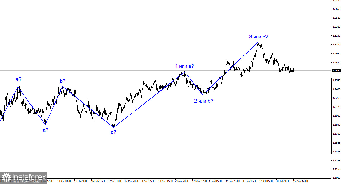 Analyse GBP/USD. 15 août. Les salaires britanniques augmentent, le chômage augmente